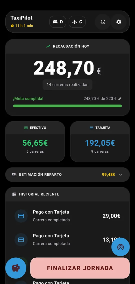 Panel de TaxiPilot con la jornada abierta: 248,70 € recaudados en 14 carreras y la meta del día cumplida